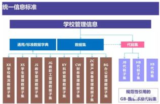 互聯網智慧校園整體解決方案 計算機系統集成服務
